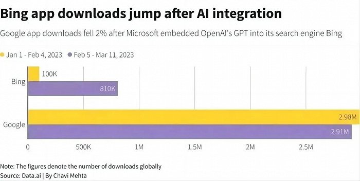 陆奇可惜了,他明明离OpenAI那么近,又那么远