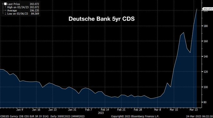 “500万”灭掉了“300亿”？德银惨案“真凶”浮现……