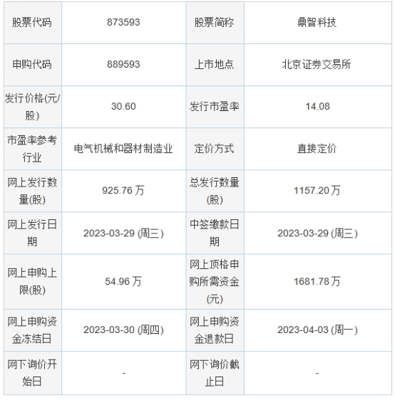 今日申购：陕西能源、南矿集团、江盐集团、柏诚股份、鼎智科技