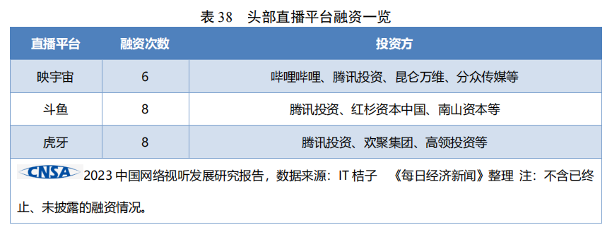 《中国网络视听发展研究报告(2023)》截图