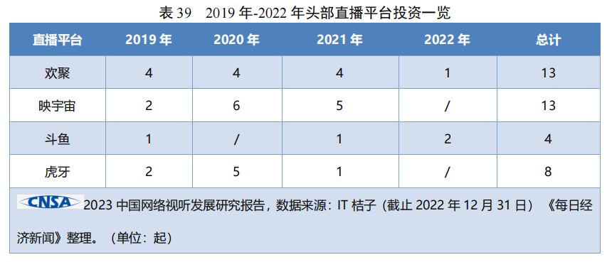 《中国网络视听发展研究报告(2023)》截图
