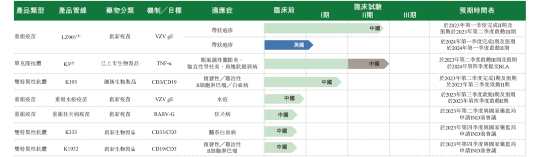 图片来源:绿竹生物招股书