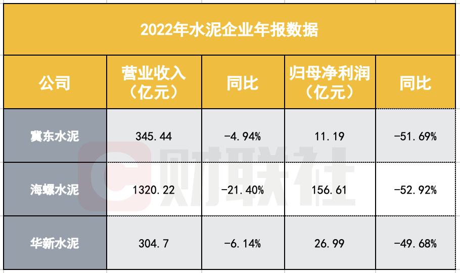 (数据来源:各公司年报 财联社记者制图)