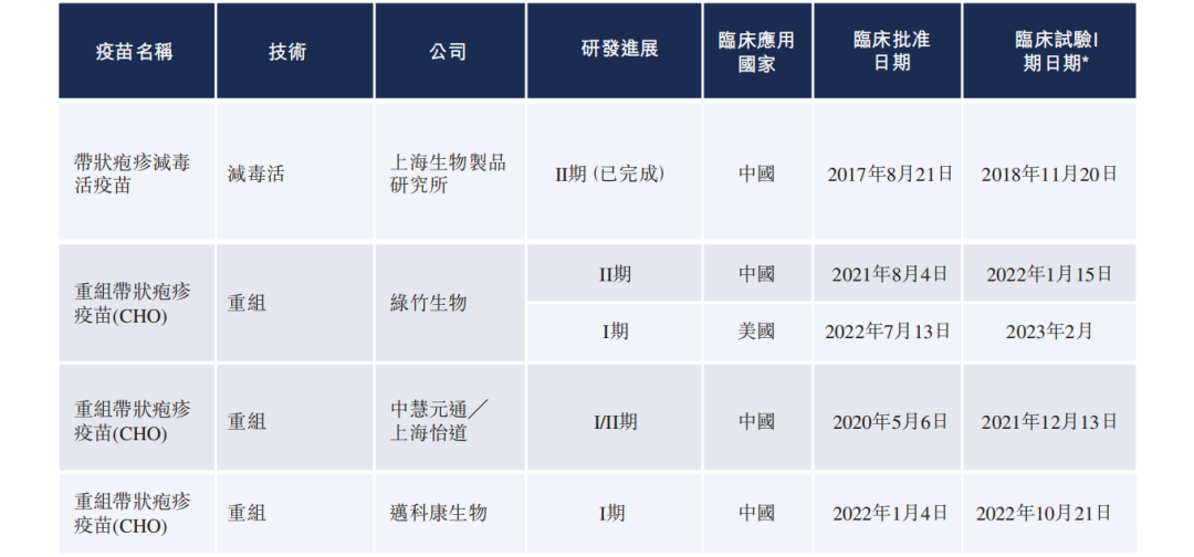 图片来源:绿竹生物招股书