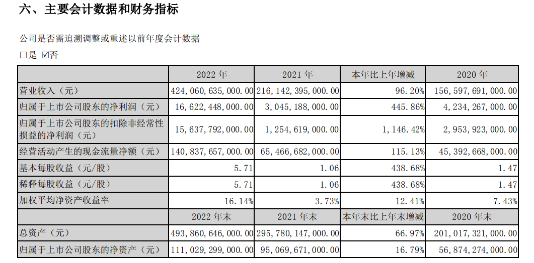 “今年底前成中国第一大汽车制造商” 比亚迪董事长王传福最新发声！