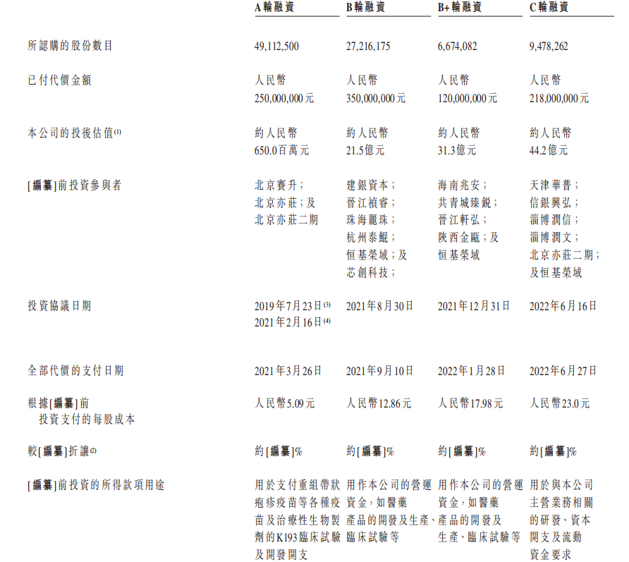 图片来源:绿竹生物招股书