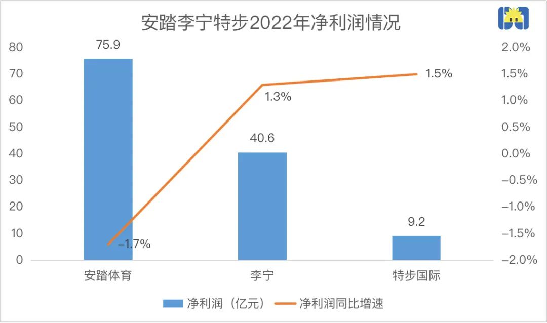 开菠萝财经制图