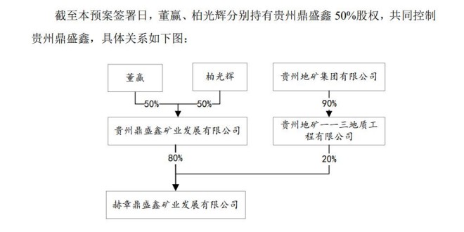 历史重演？盛达资源陷重组纠纷 6亿定金成变相财务资助？