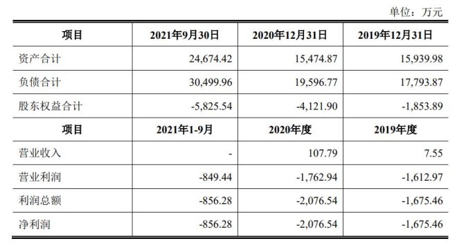 历史重演？盛达资源陷重组纠纷 6亿定金成变相财务资助？