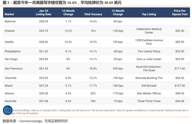美国商业地产贷款会引发银行业危机吗？