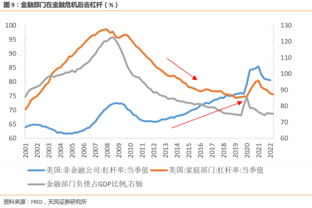 美国商业地产贷款会引发银行业危机吗？