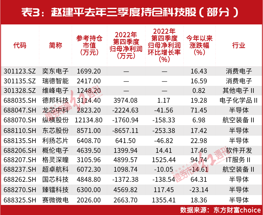 超级牛散新目标！赵建平首只重仓股曝光！葛卫东刚刚现身，夏重阳、张素芬等“夫妻档”也看上这个领域