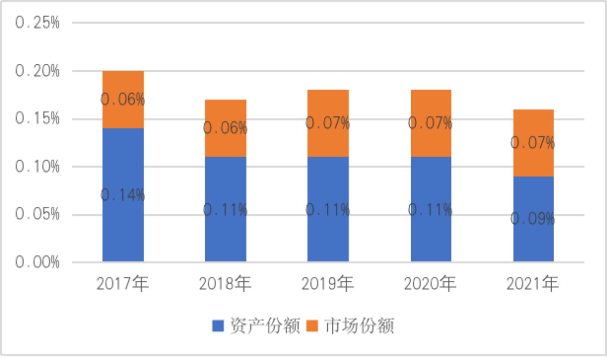 图52017年~2021年中恒电气的品牌影响力
