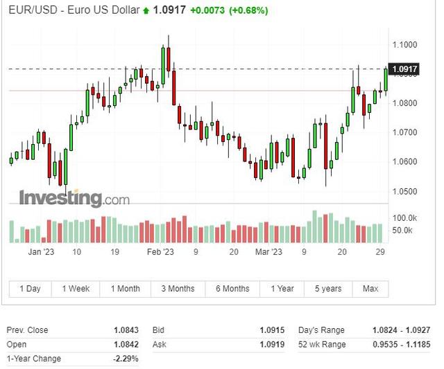 欧洲通胀大撤退？西班牙3月CPI同比较上月“腰斩”，德国增速显著放缓