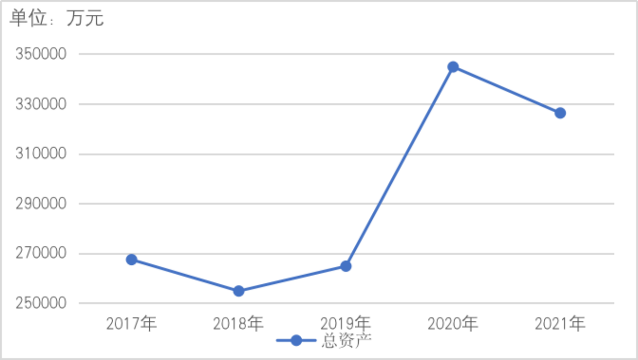 ͼ22017~2021кʲչ