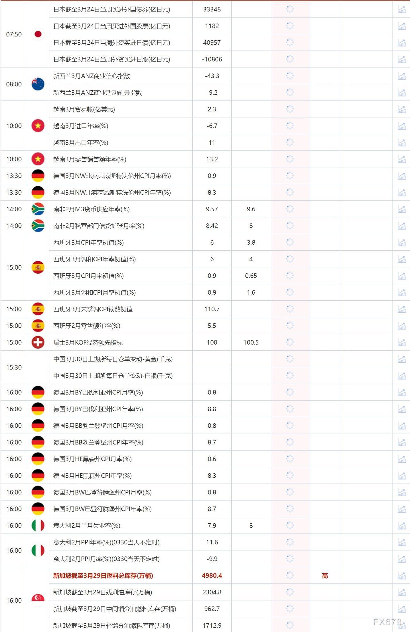 3月30日重点数据和大事件前瞻