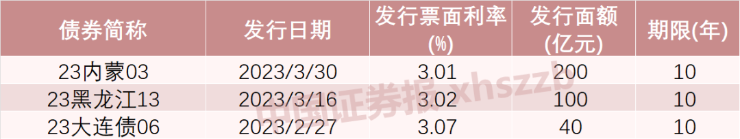 中小银行专项债再落地！这三地合计发行340亿元