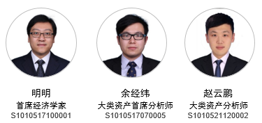 大类资产|美国银行危机后续避险交易如何演绎