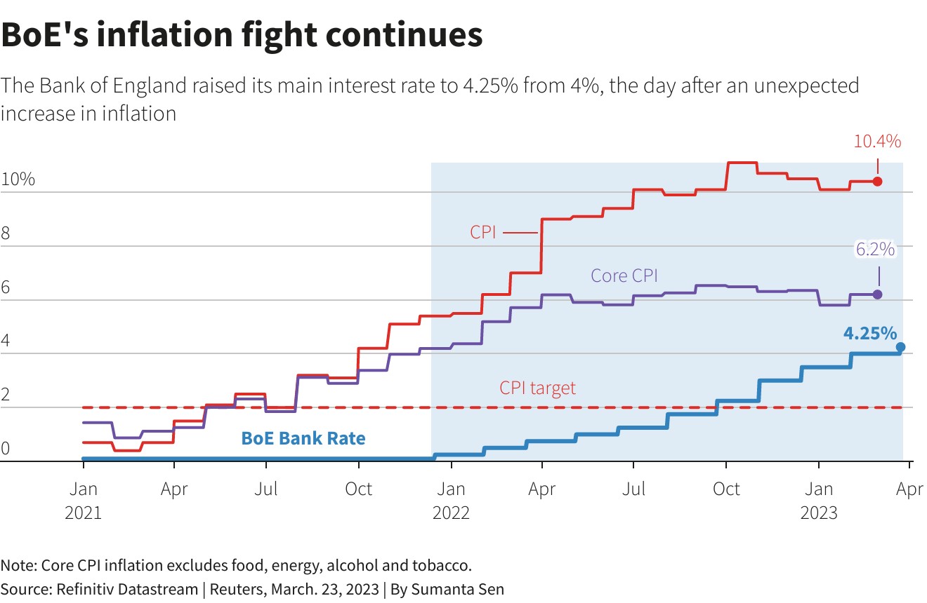 银行业动荡之外 饱受快速加息之苦的还有欧美中小企业