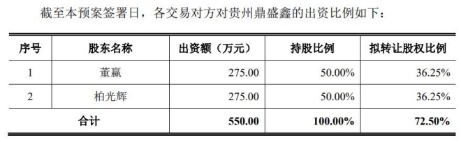 历史重演？盛达资源陷重组纠纷 6亿定金成变相财务资助？