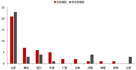 （资料来源：民生固收，财联社整理）