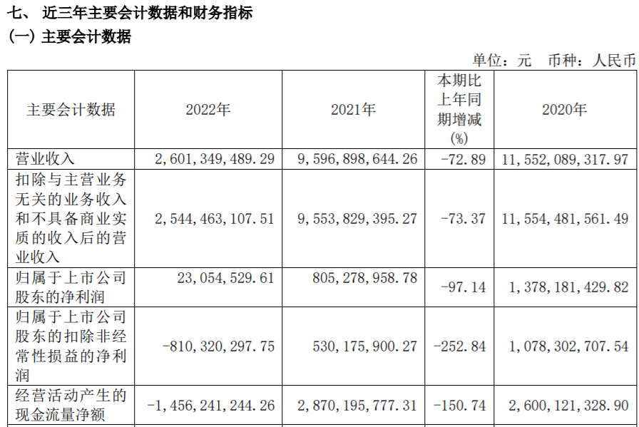 来源:中华企业2022年报