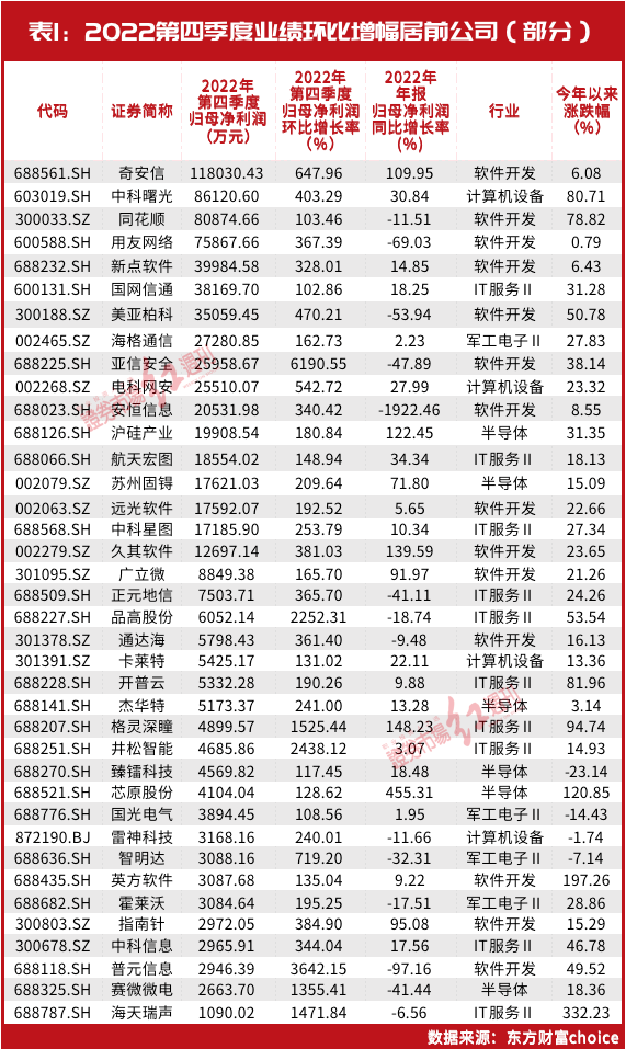 超级牛散新目标！赵建平首只重仓股曝光！葛卫东刚刚现身，夏重阳、张素芬等“夫妻档”也看上这个领域