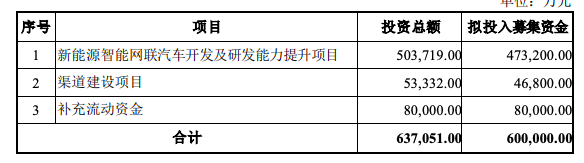 图片来源:众泰汽车公告