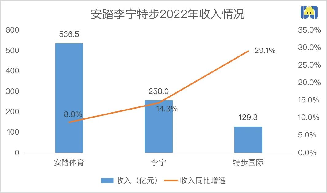 开菠萝财经制图
