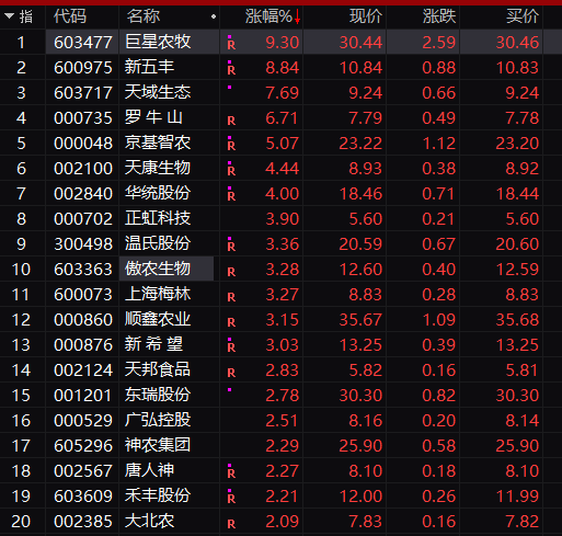 看呆了！万亿赛道突然爆发，这只影视股又涨停！暴跌超50%，裁员90%，这家公司崩了！将停止经营