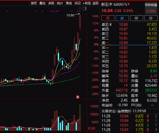 看呆了！万亿赛道突然爆发，这只影视股又涨停！暴跌超50%，裁员90%，这家公司崩了！将停止经营