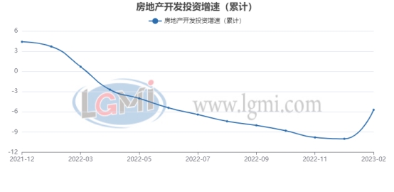 房地产开发投资增速 5148-15d1f8648f5d4d1cfdec92176dd2f7ae.jpg