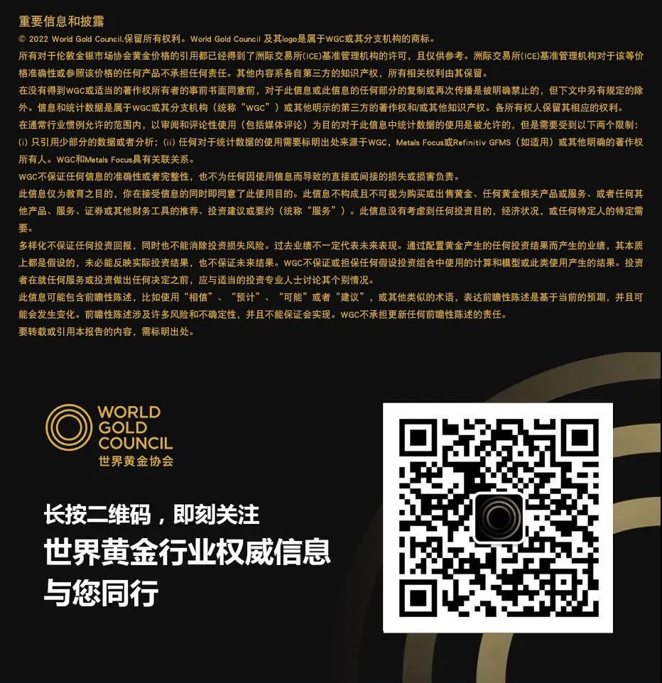 热门问答 | 央行购金的历史、背景和前景