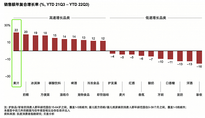 汇源声称要聚焦“卖果汁”，这也可能是它唯一的机会