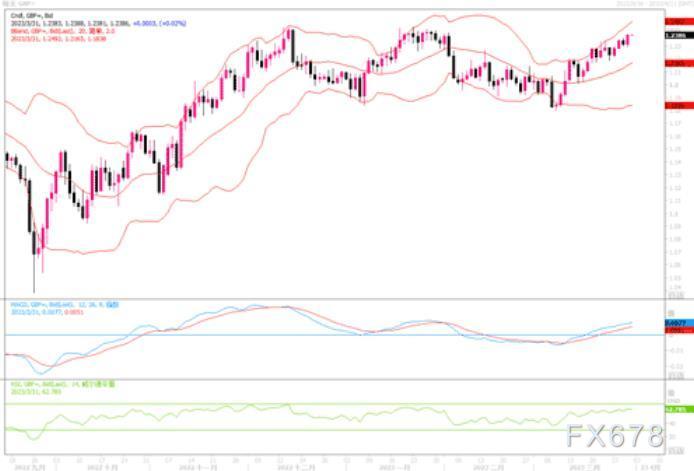 3月31日汇市观潮:欧元、英镑和日元技术分析