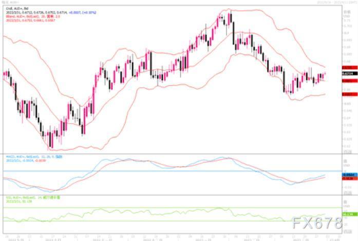 3月31日汇市观潮:欧元、英镑和日元技术分析