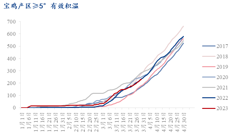 Mysteel解读:陕西产区苹果陆续进入始花期,关注4月初天气影响