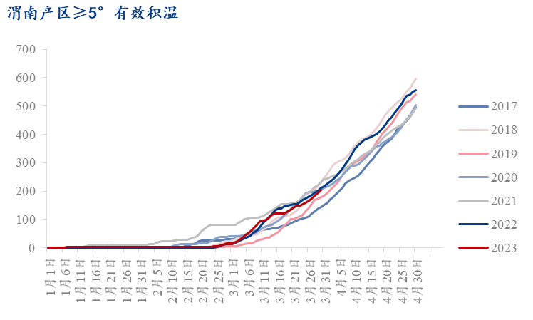 Mysteel解读:陕西产区苹果陆续进入始花期,关注4月初天气影响