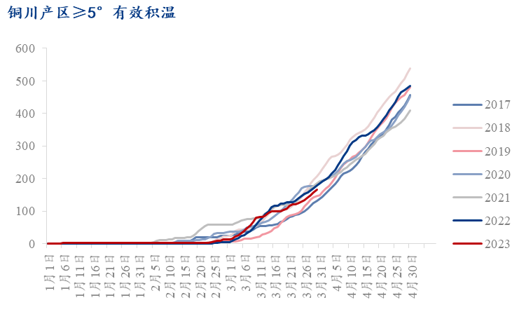 Mysteel解读:陕西产区苹果陆续进入始花期,关注4月初天气影响