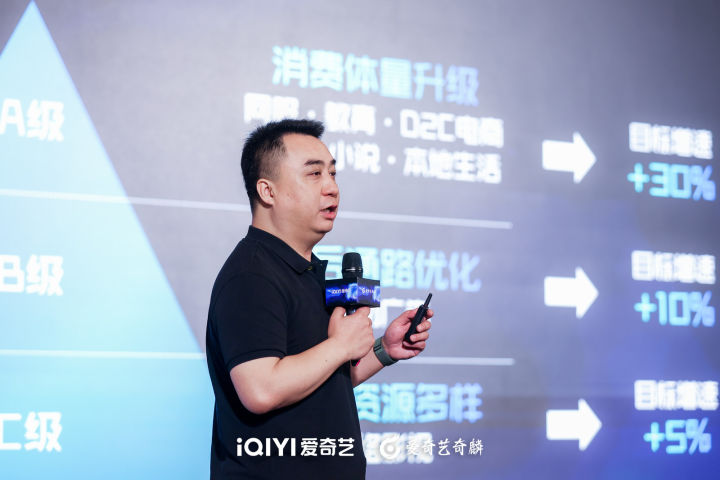 爱奇艺智能广告中心渠道高级总监 张弦