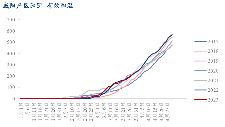 Mysteel解读:陕西产区苹果陆续进入始花期,关注4月初天气影响
