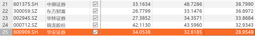 重磅！上市券商降薪之谜：25家券商仅四家涨薪，两头部降薪超过25万