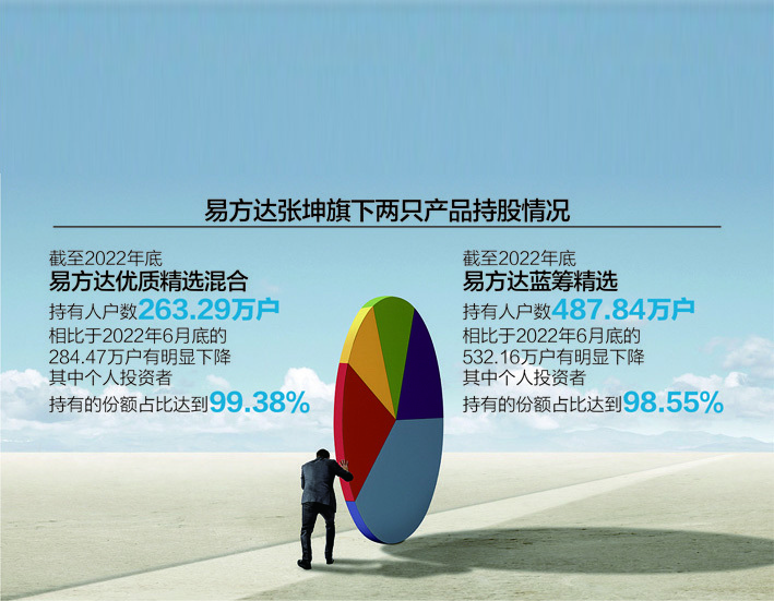 数据来源:记者整理 视觉中国图 杨靖制图