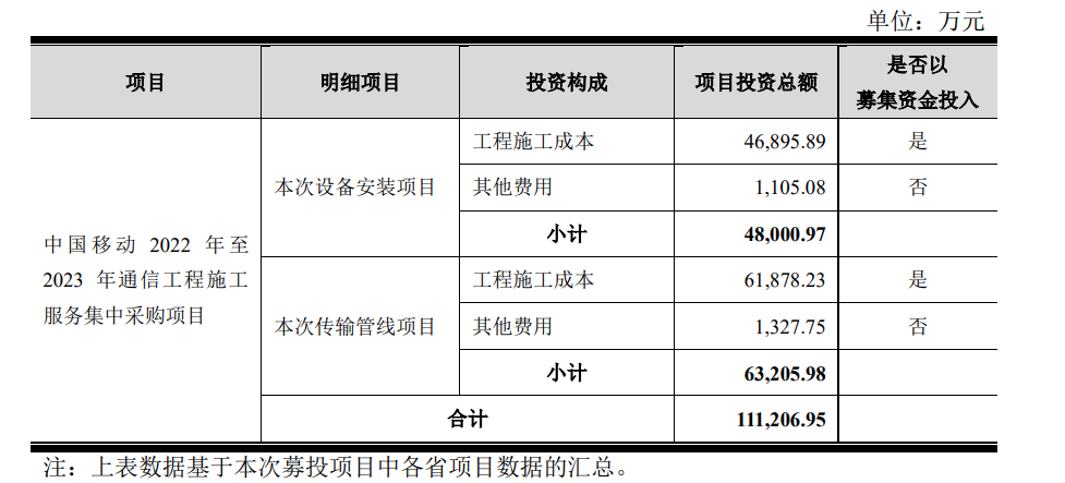 图片来源:公告截图