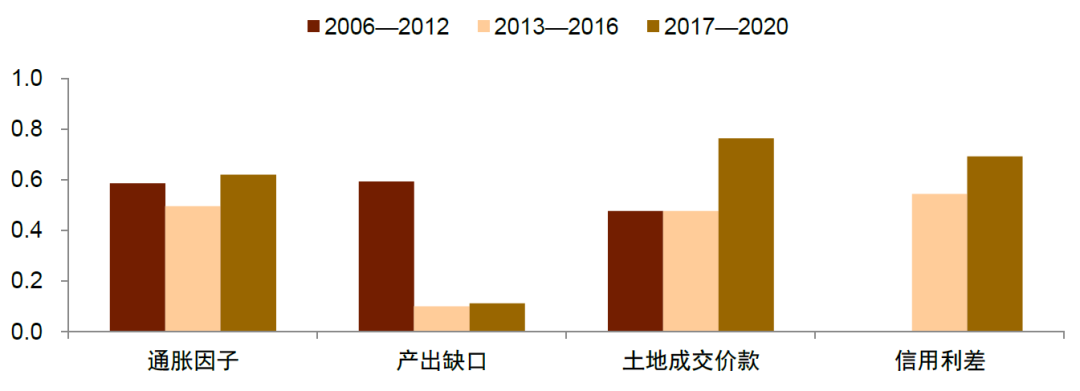中金：寻找周期的线索