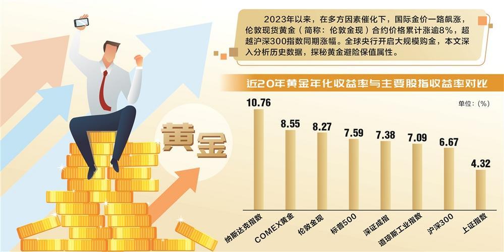 20年年化收益率逾8% 黄金又现投资机会