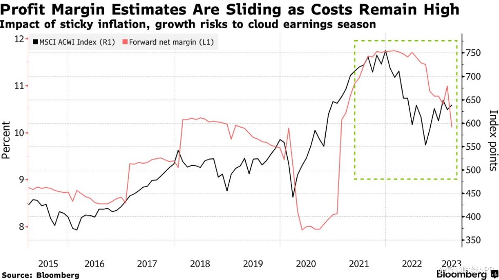 得定价权者得天下！贝莱德：成本居高不下 Q1财报季或呈现两极分化