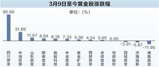 20年年化收益率逾8% 黄金又现投资机会