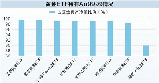 20年年化收益率逾8% 黄金又现投资机会