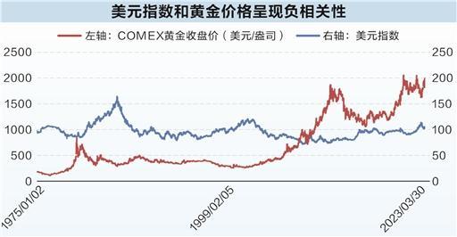 20年年化收益率逾8% 黄金又现投资机会